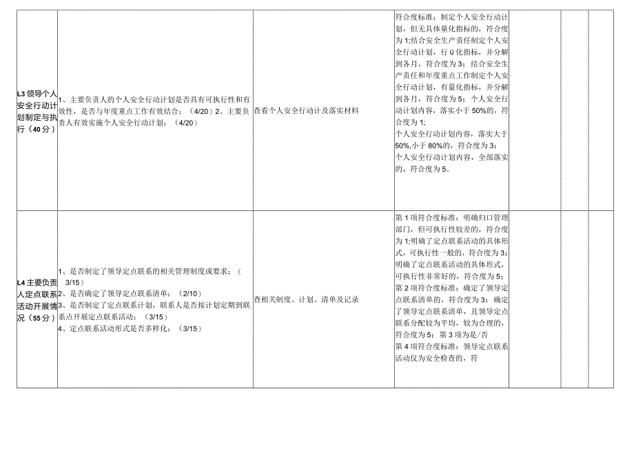 分级分类化工过程管理要素的衡量指标、项目及审核标准.docx_第3页