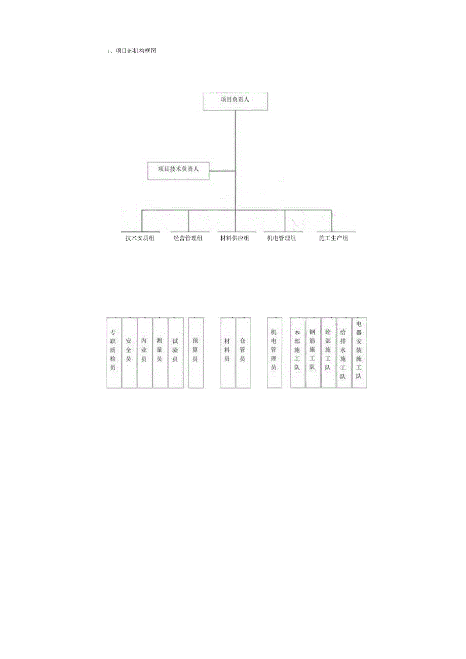 张家院小学施工组织设计4.docx_第3页