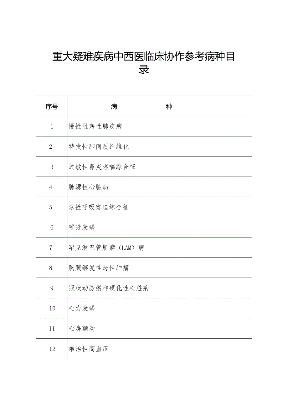 重大疑难疾病中西医临床协作参考病种目录.docx_第1页