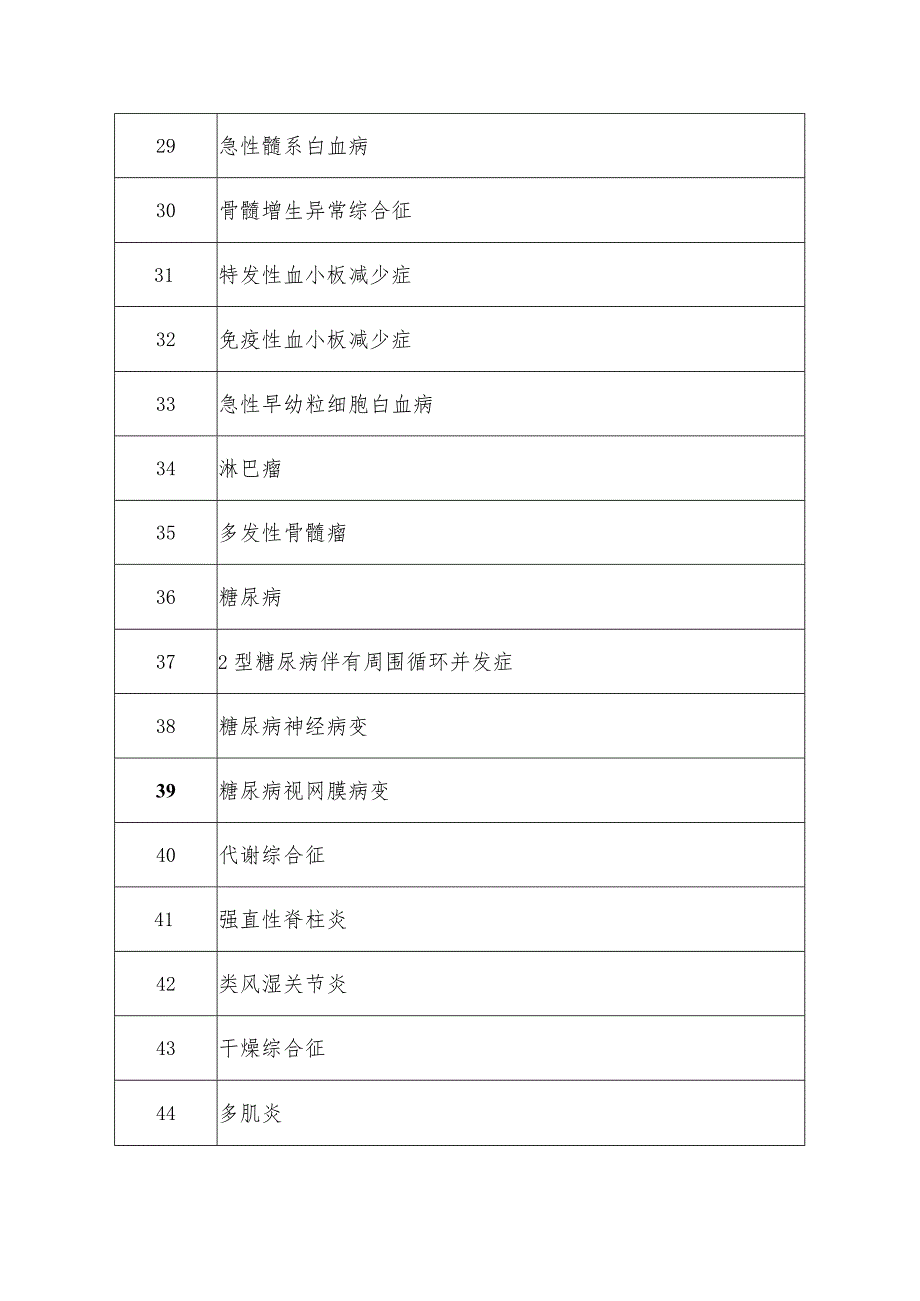 重大疑难疾病中西医临床协作参考病种目录.docx_第3页