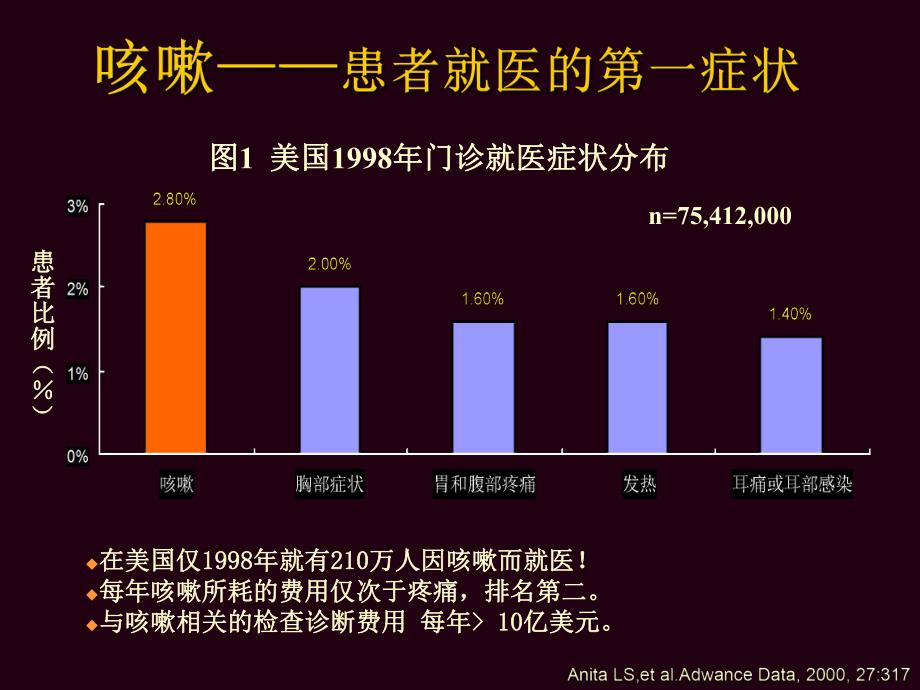 【精品PPT】慢性咳嗽的诊断和治疗进展.ppt_第3页