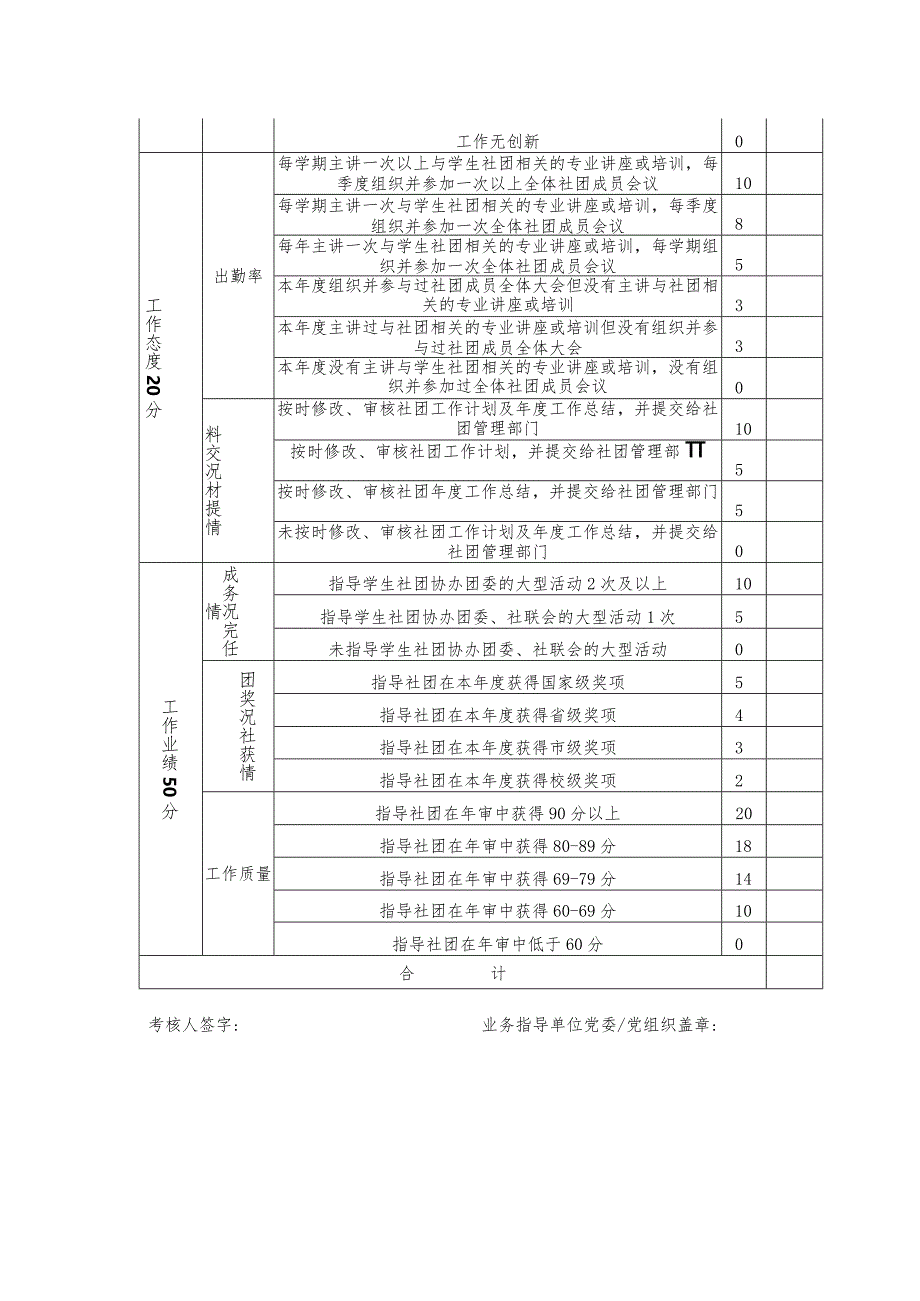 黄山学院学生社团指导教师考核测评表业务指导单位.docx_第2页