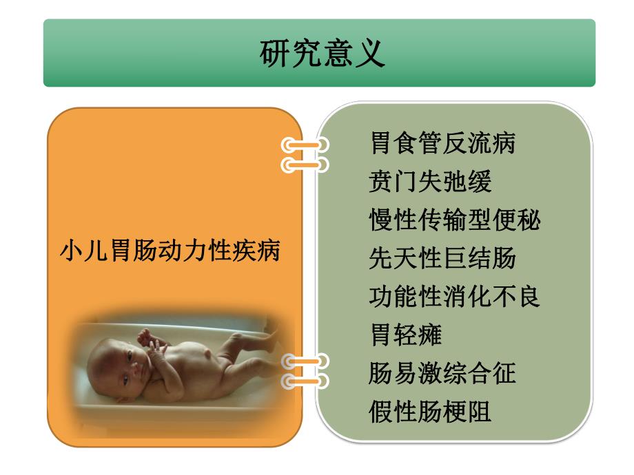 小儿胃肠动力性疾病.ppt_第2页