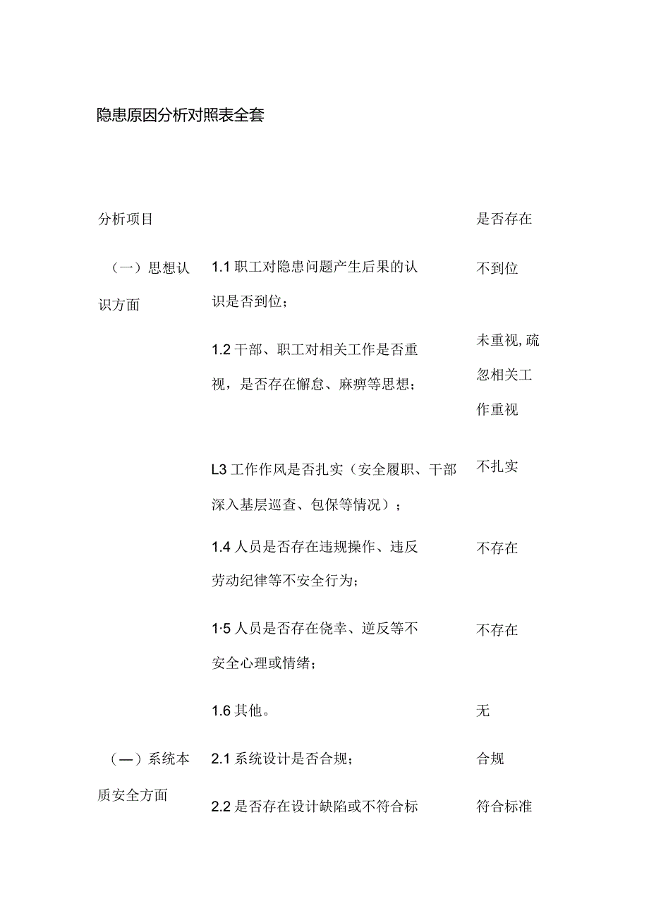 隐患原因分析对照表全套.docx_第1页