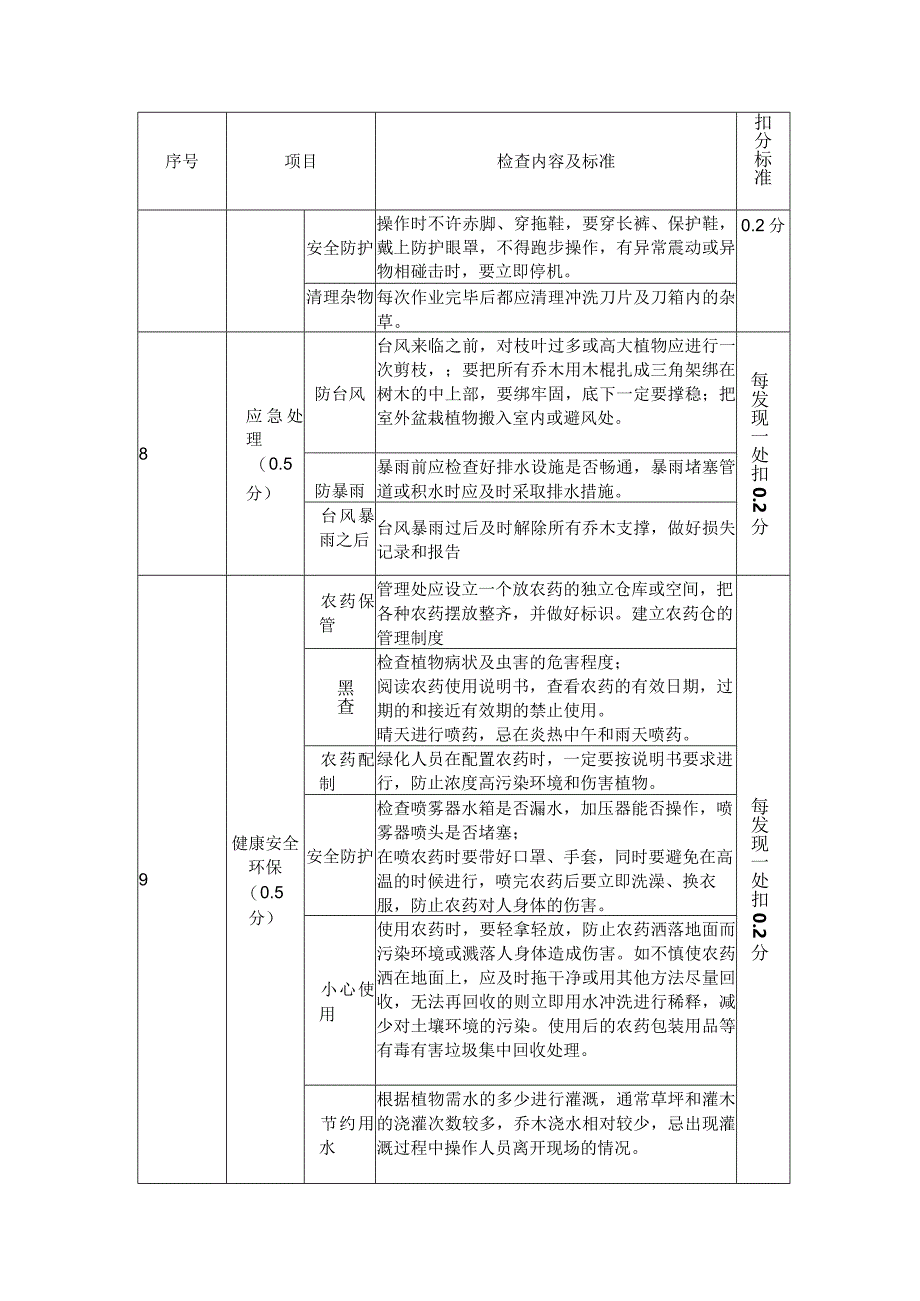 绿化养护考核检查评分标准.docx_第3页