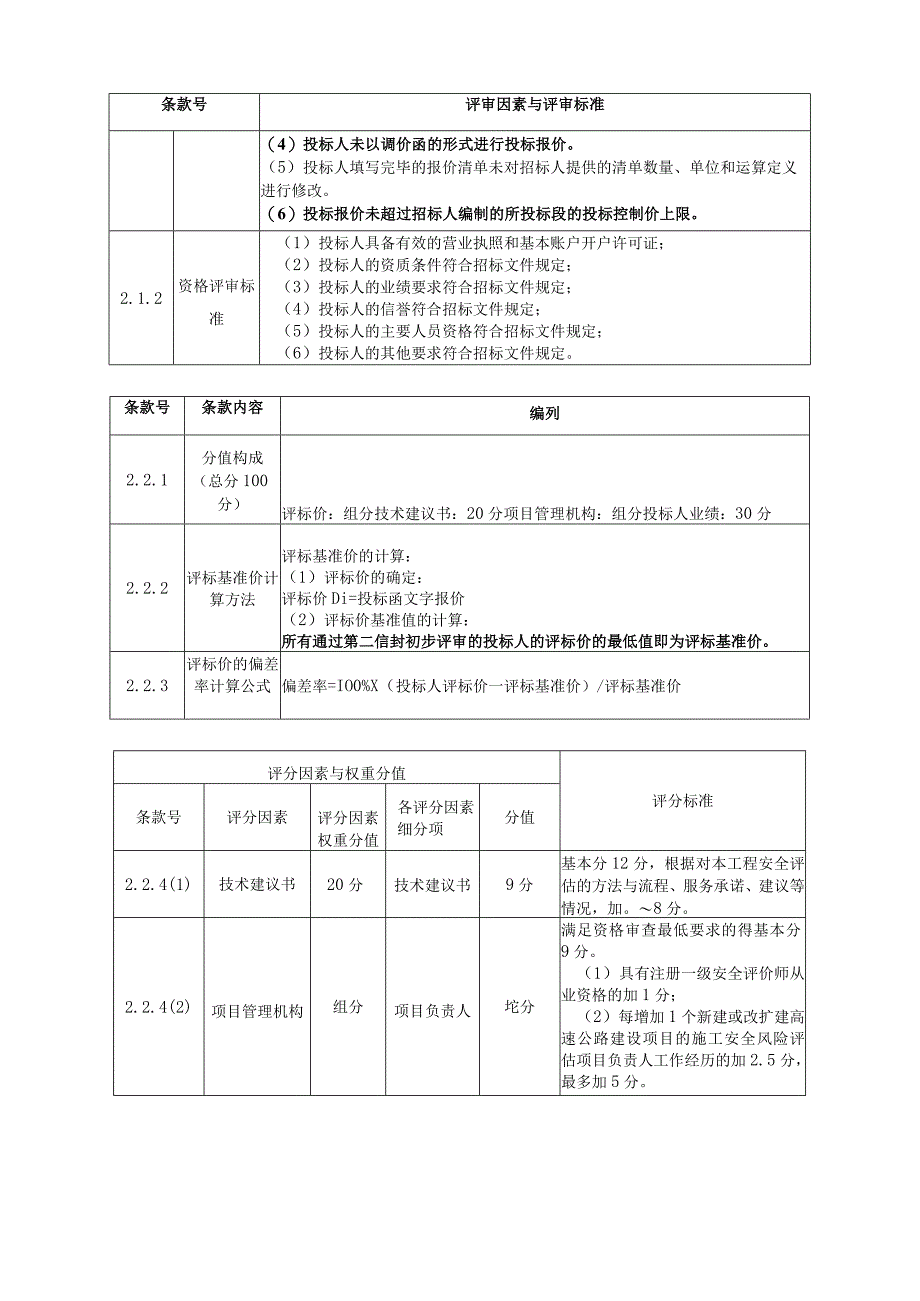 芜湖至黄山高速公路工程施工安全风险评估招标评标办法综合评分法.docx_第2页