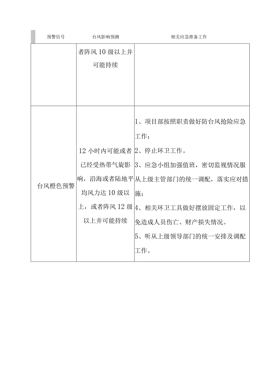 隧道辖区道路清扫保洁劳务保洁服务针对台风天气的应急预案.docx_第2页