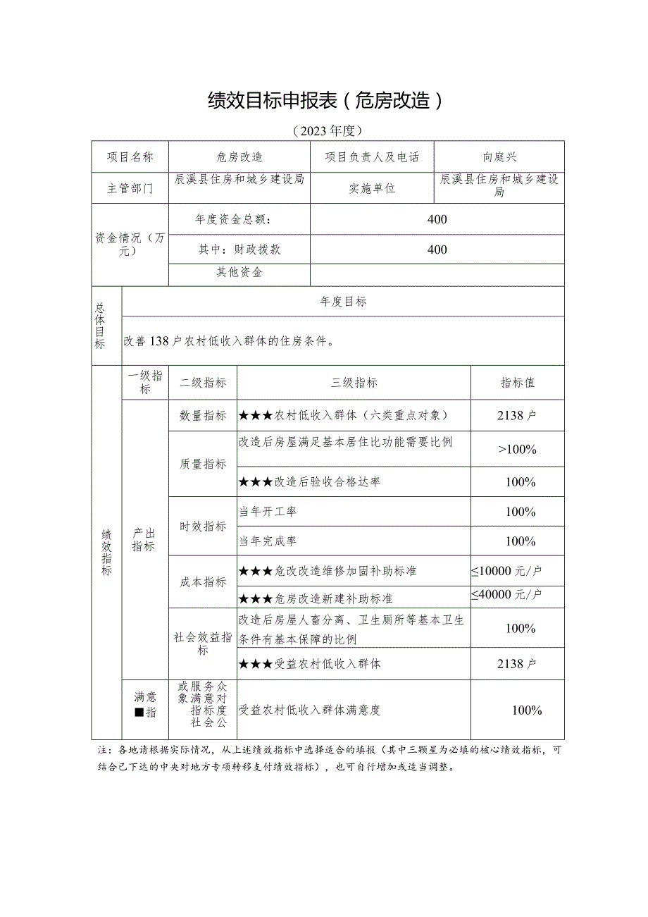 绩效目标申报表危房改造.docx_第1页