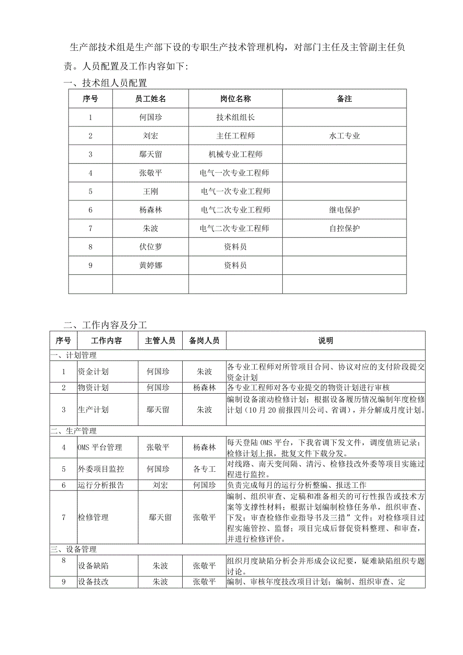 生产部技术组工作管理方案（最终）.docx_第2页