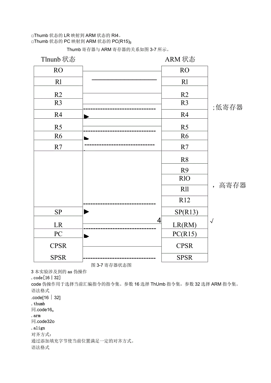 嵌入式系统实践上机实践报告--Thumb汇编指令和ARM工作模式.docx_第2页