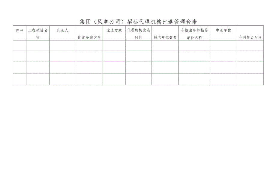 集团（风电公司）招标代理机构比选管理台帐.docx_第1页