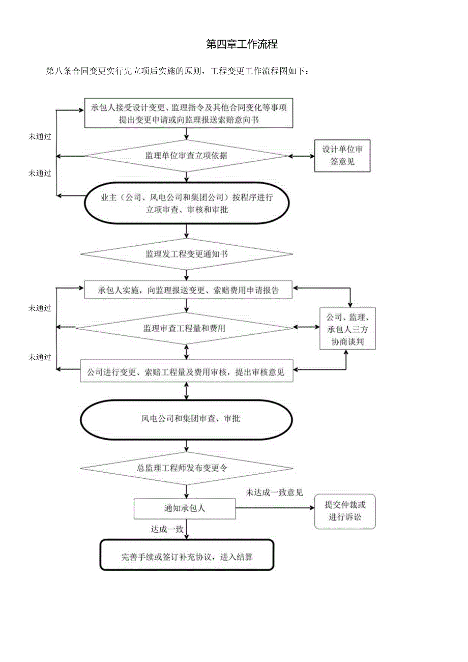 公司工程变更管理实施细则.docx_第3页