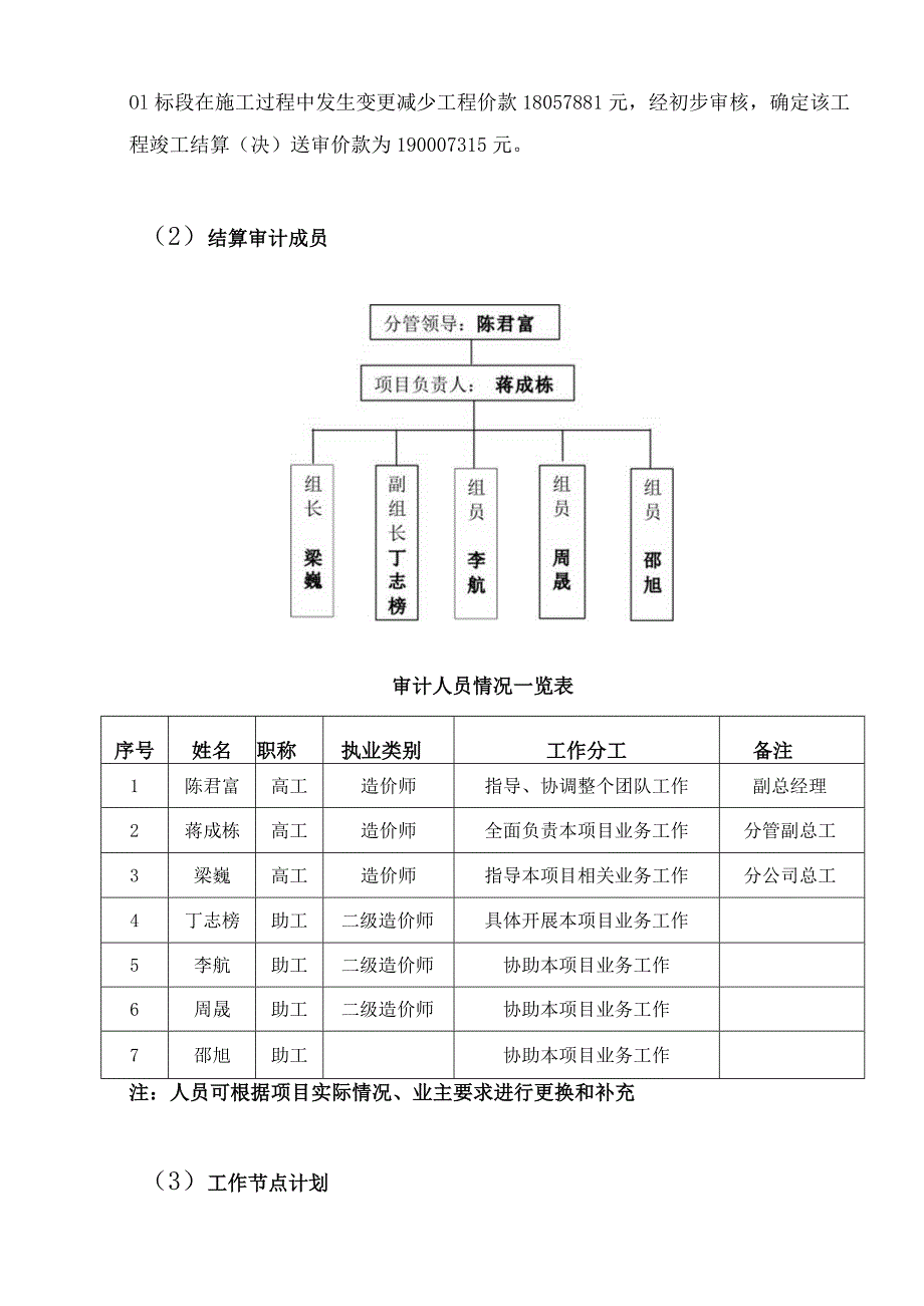 结算审计方案.docx_第2页