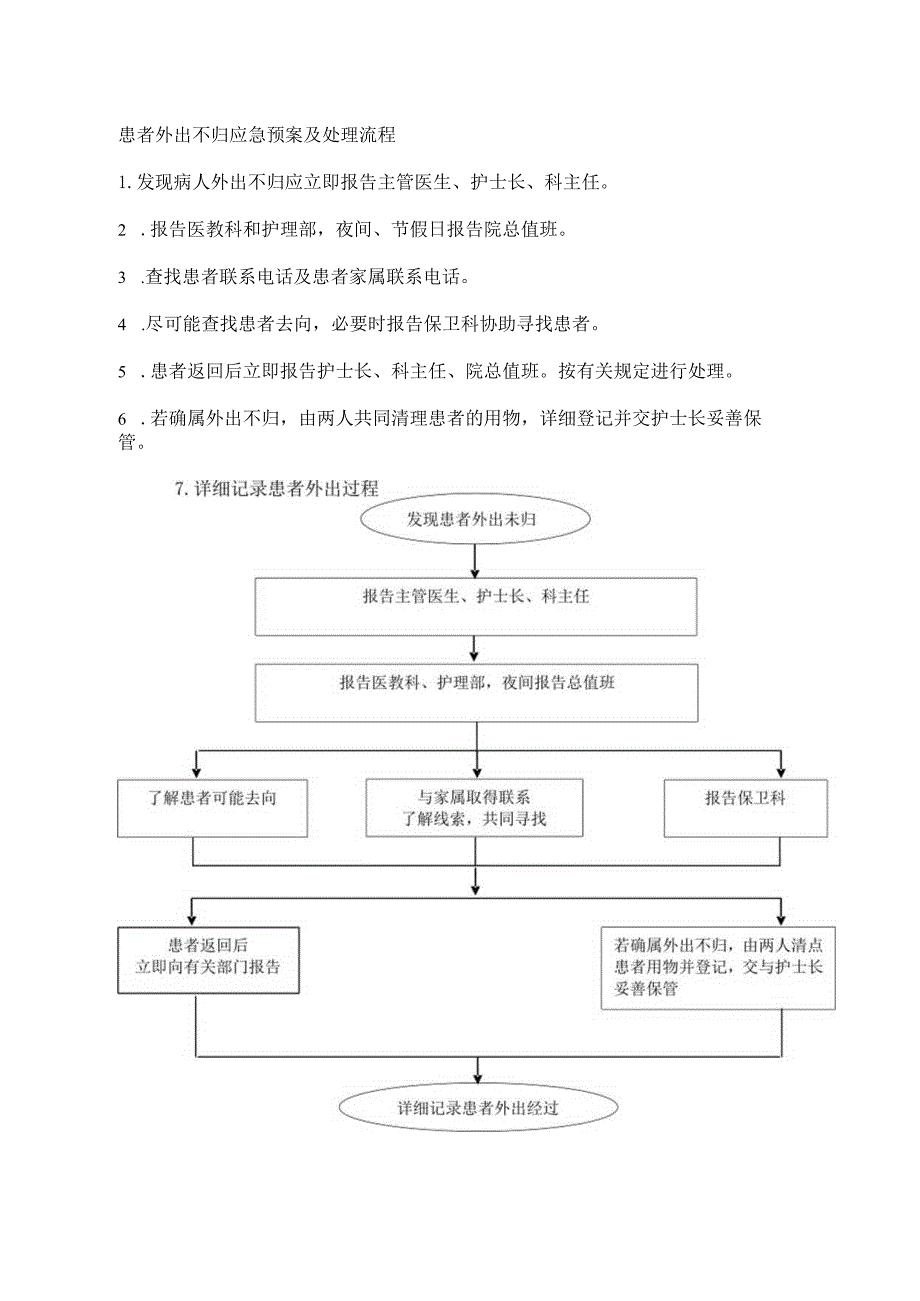 患者外出不归应急预案及处理流程.docx_第1页