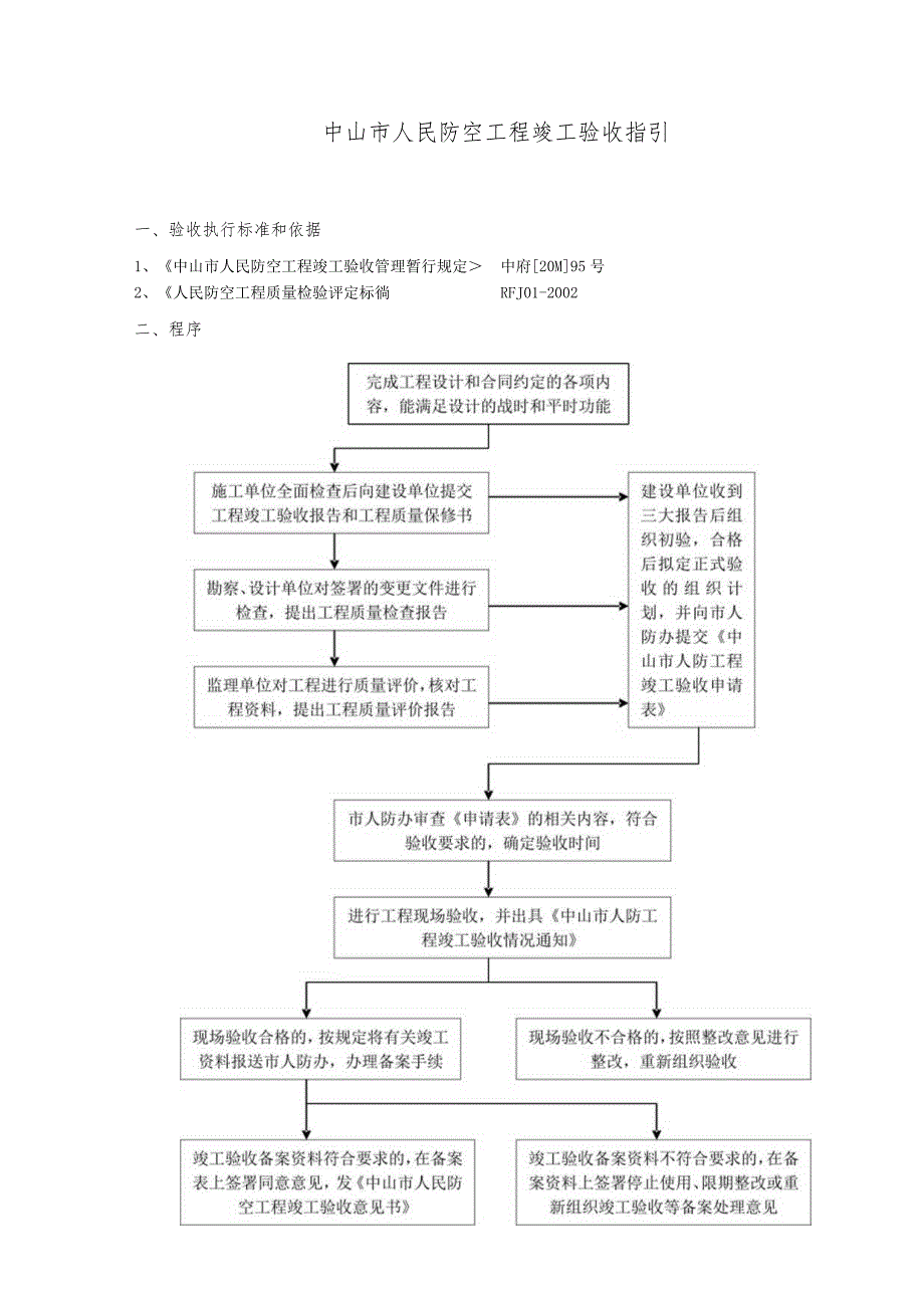 某人民防空工程竣工验收指引.docx_第1页