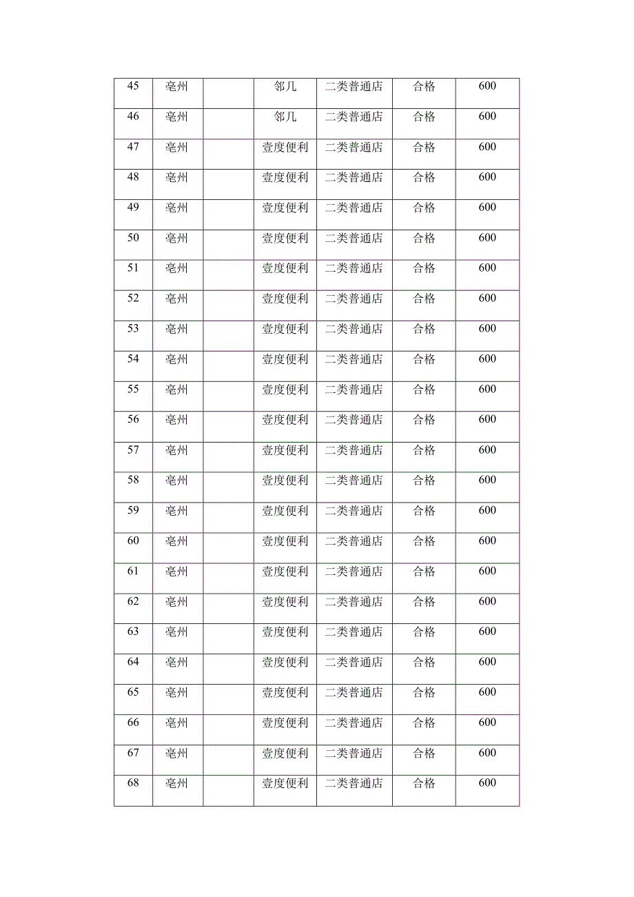 验收合格门店明细表.docx_第3页