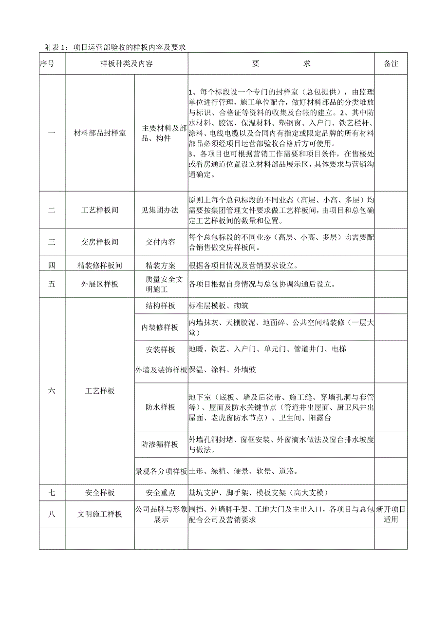 沈阳公司2017年工程样板引路规划方案0317().docx_第3页