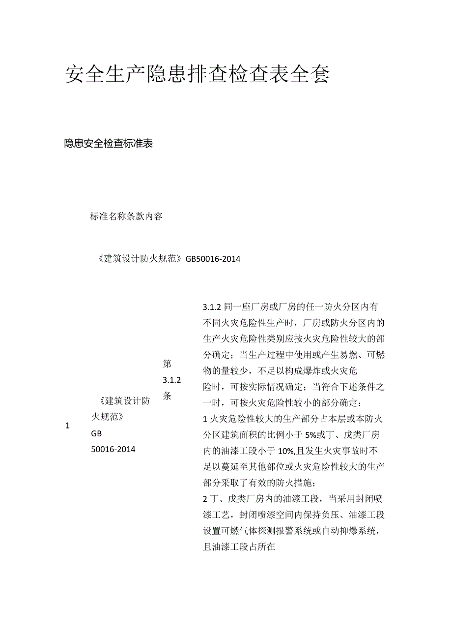 安全生产隐患排查检查表全套.docx_第1页