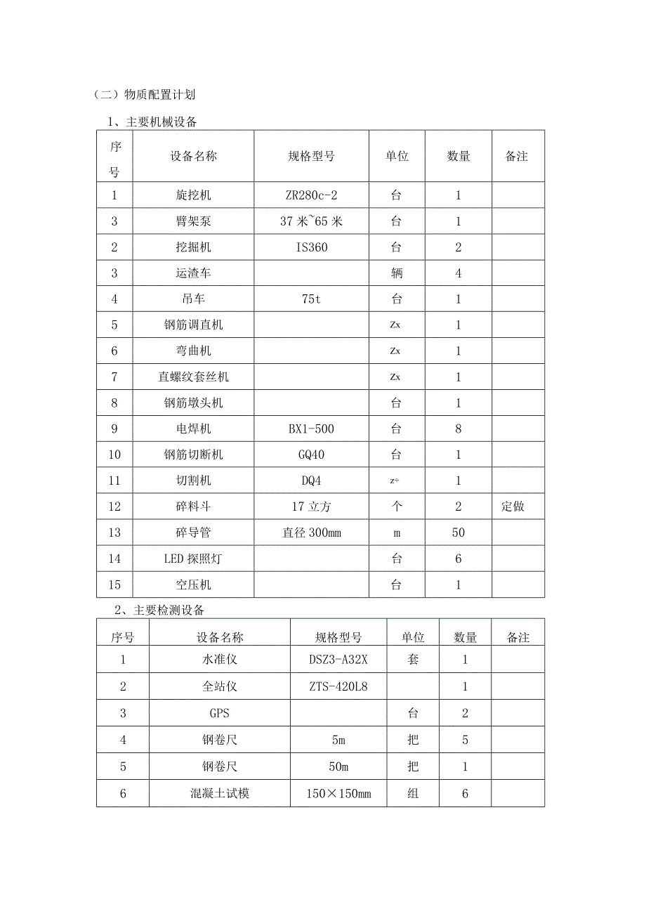 旋挖桩施工方案.docx_第3页