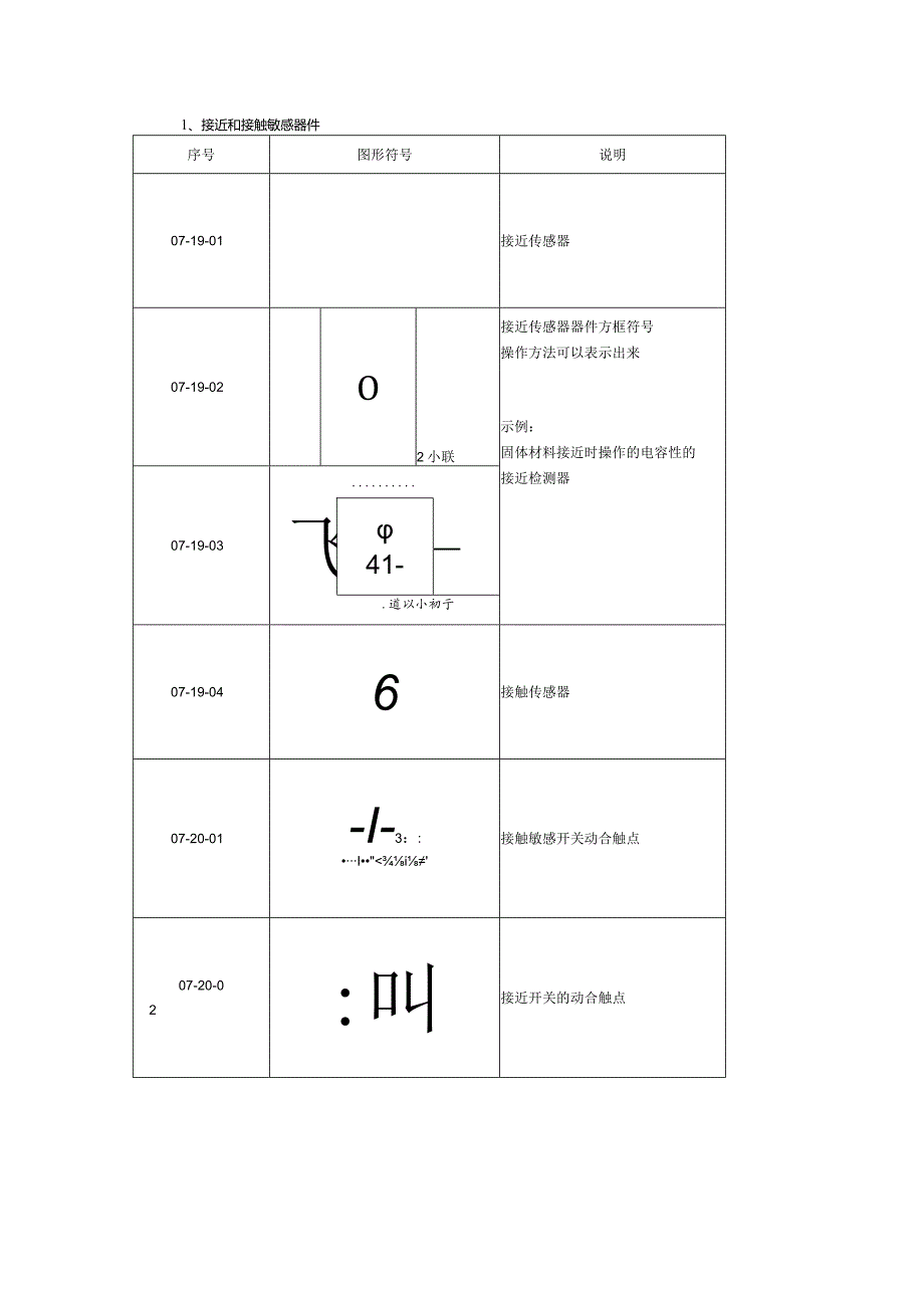 电气简图用图形符（开关、控制和保护装置）.docx_第1页