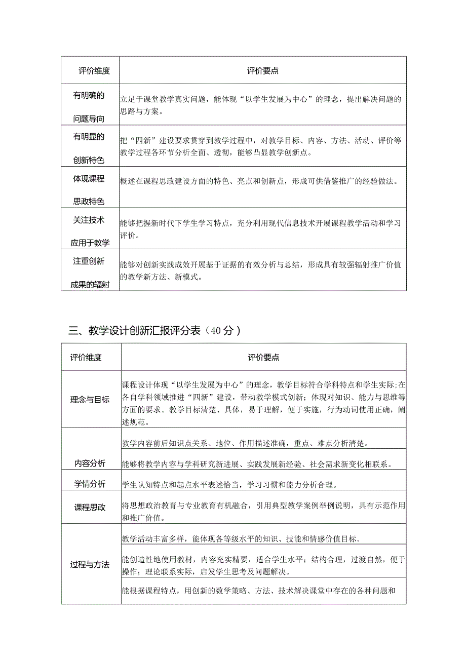 第四届上海电力大学教师教学创新大赛评分标准1-3组.docx_第2页