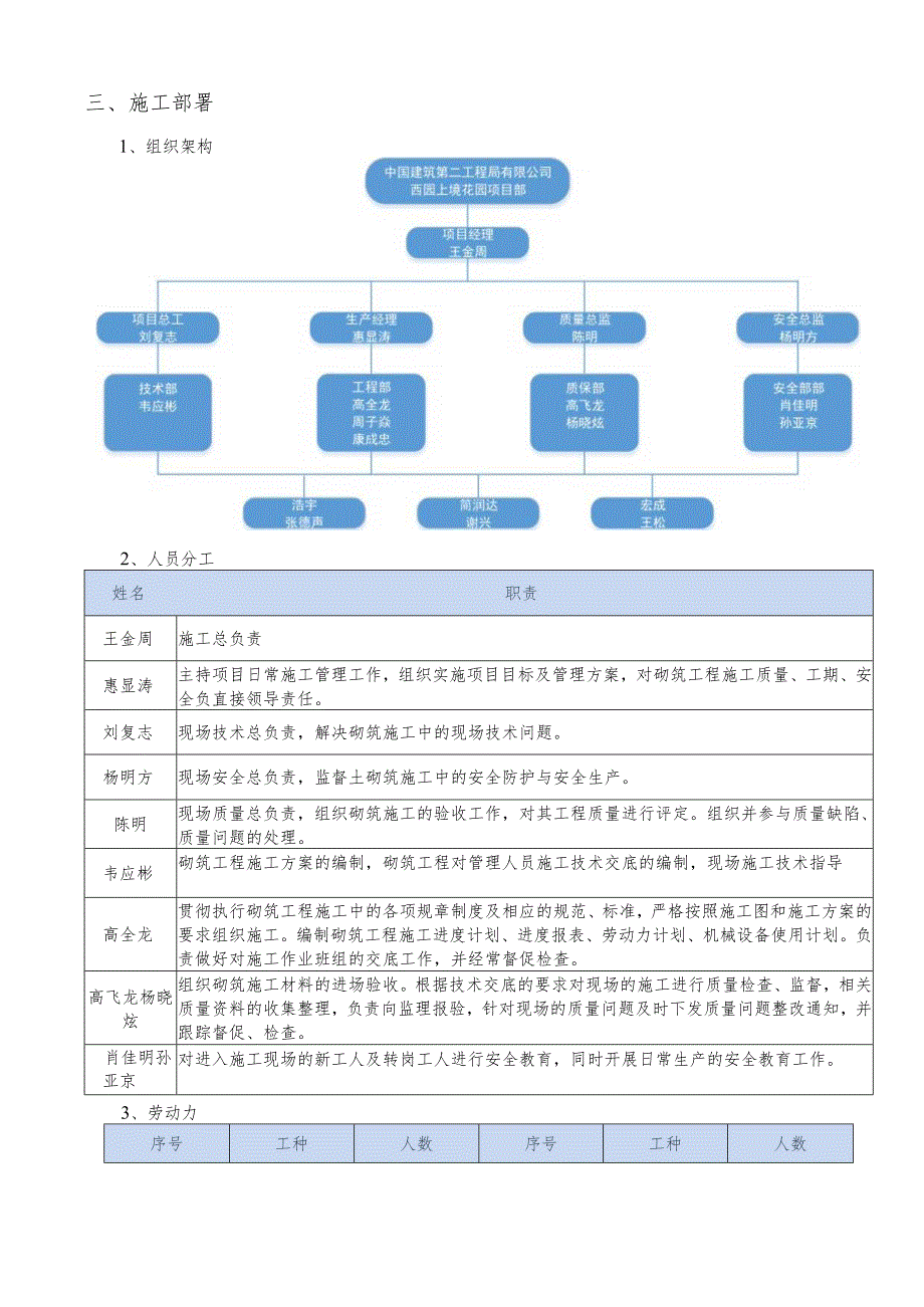 上境花园项目砌筑工程施工方案(改）.docx_第3页