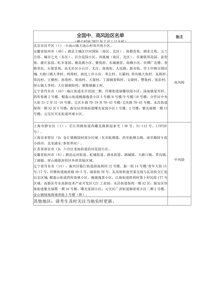 考前7天内有中高风险区所在县市、区、旗的其他地区旅居史考生承诺书.docx_第2页