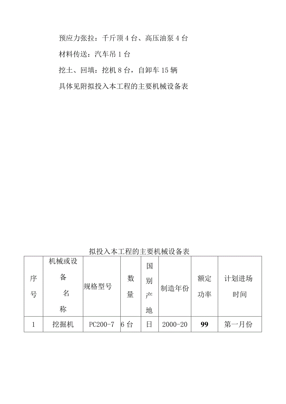 高速公路互通立交改建工程机械设备和检验实验仪器设备投入计划及保证措施.docx_第3页