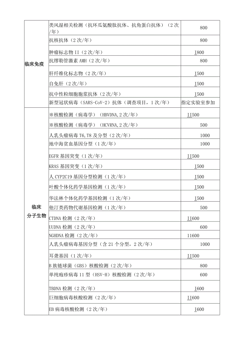 重庆市临床检验中心2022年全市临床检验室间质量评价申请表.docx_第3页