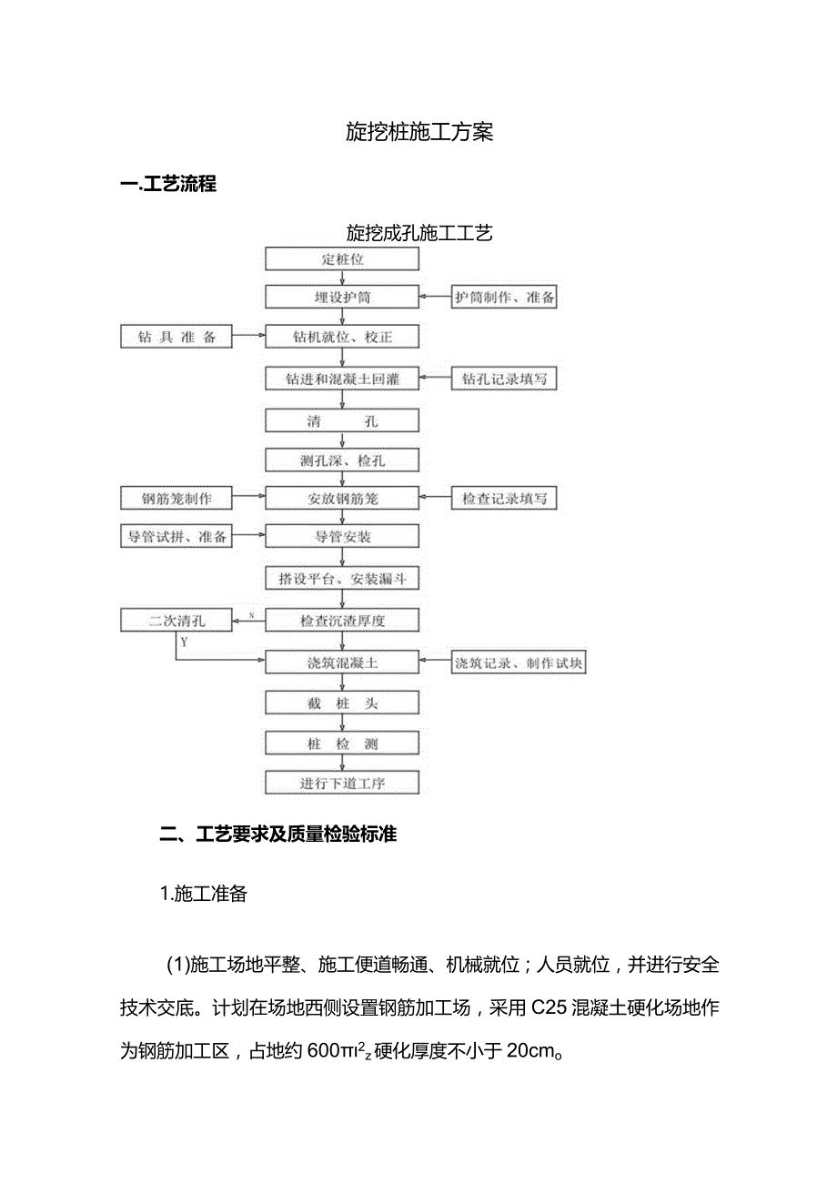 旋挖桩施工方案.docx_第1页