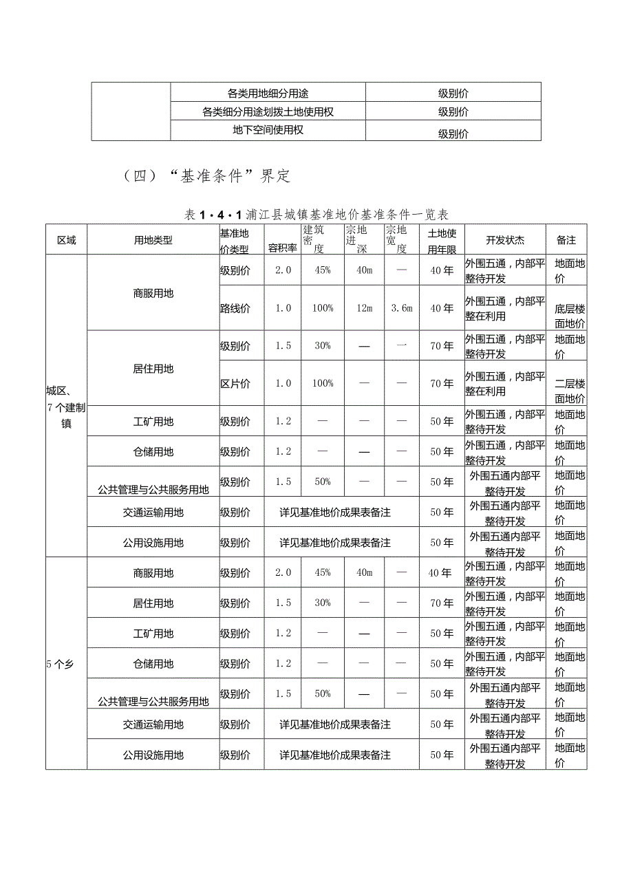 浦江县基准地价更新评估成果汇总（2023）.docx_第2页