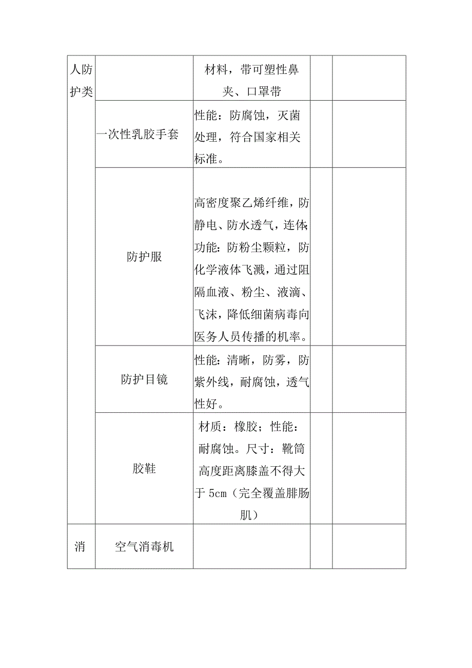 公园管养项目疫情防控方案.docx_第3页