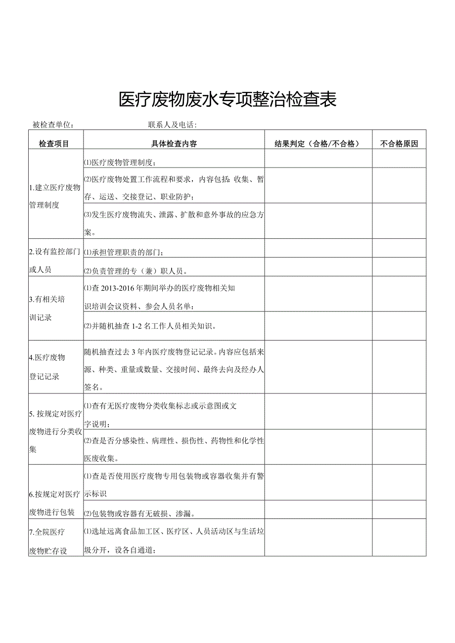 医疗废物废水专项整治检查表.docx_第1页