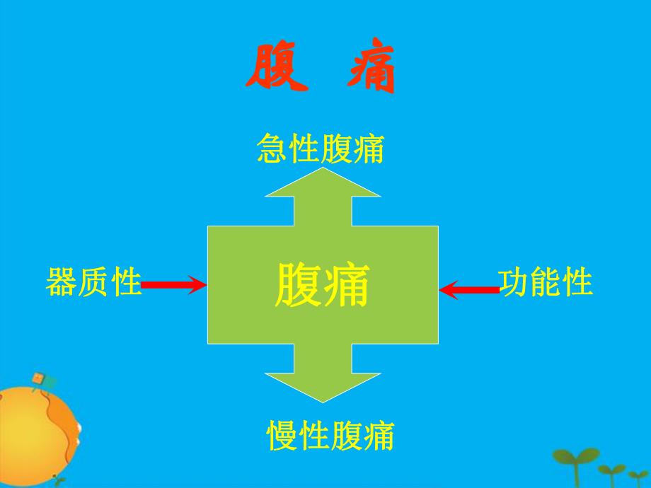 腹痛培训讲义.ppt_第3页