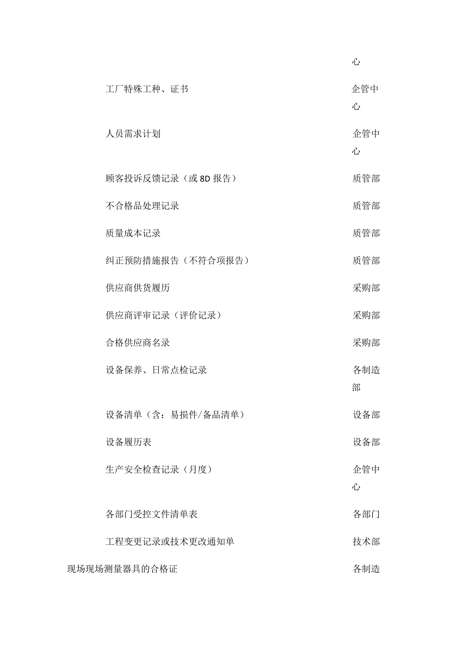 外审资料准备计划表.docx_第3页