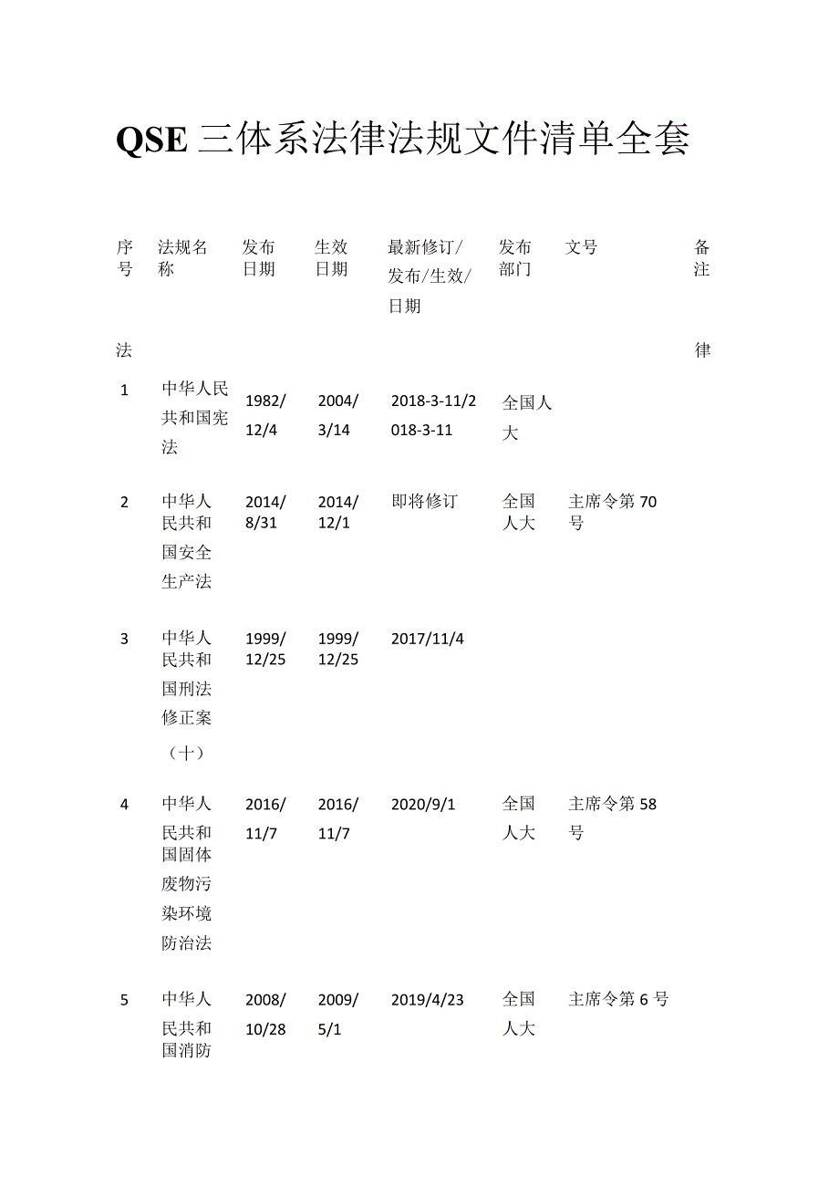 QSE三体系法律法规文件清单全套.docx_第1页