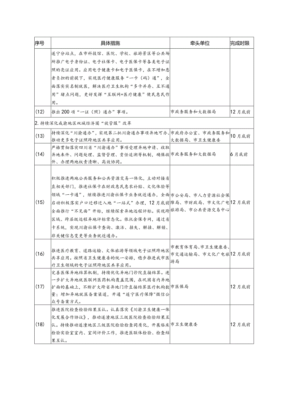 遂宁市深化“放管服”改革优化营商环境2021年重点任务分工表.docx_第2页