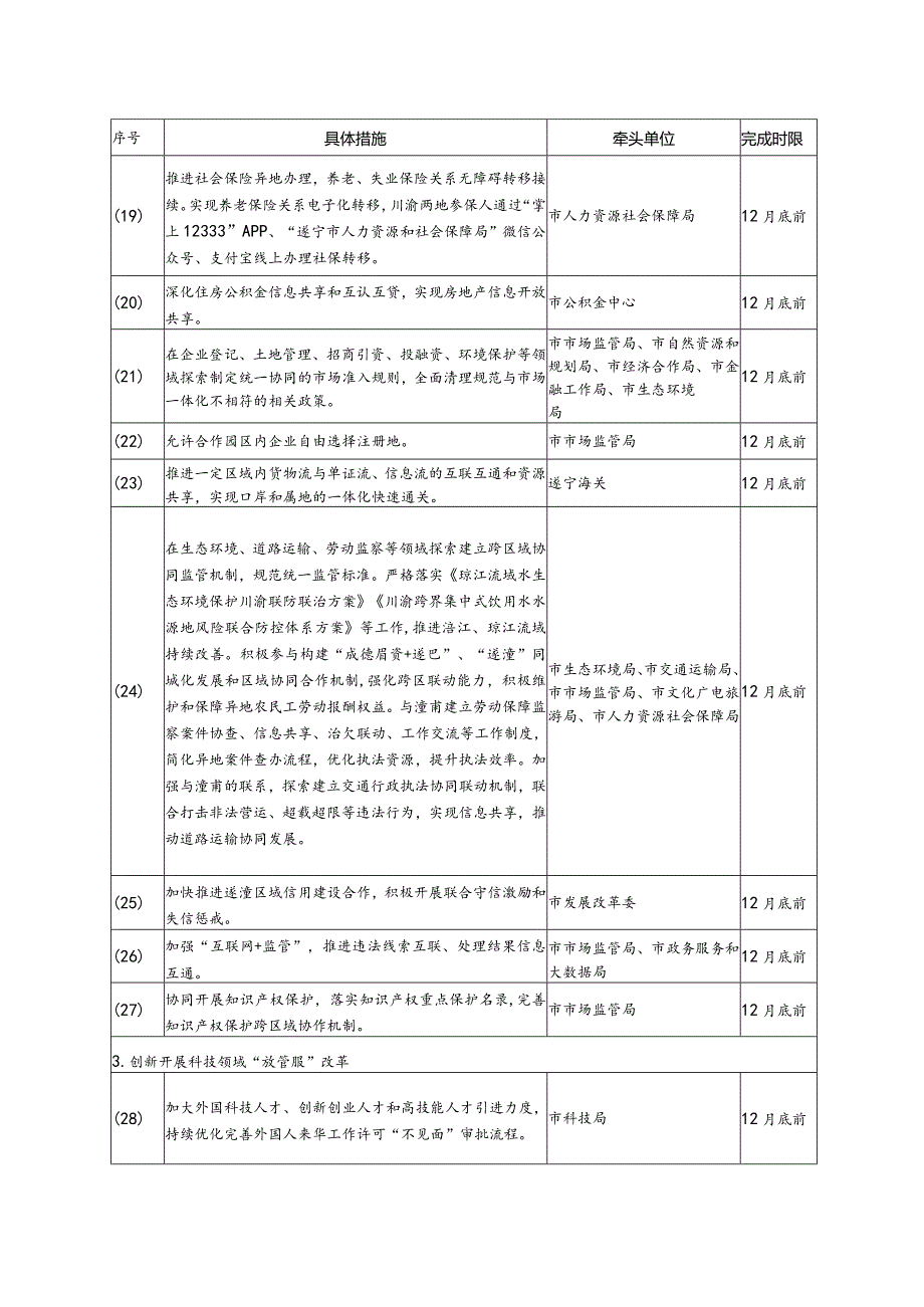 遂宁市深化“放管服”改革优化营商环境2021年重点任务分工表.docx_第3页