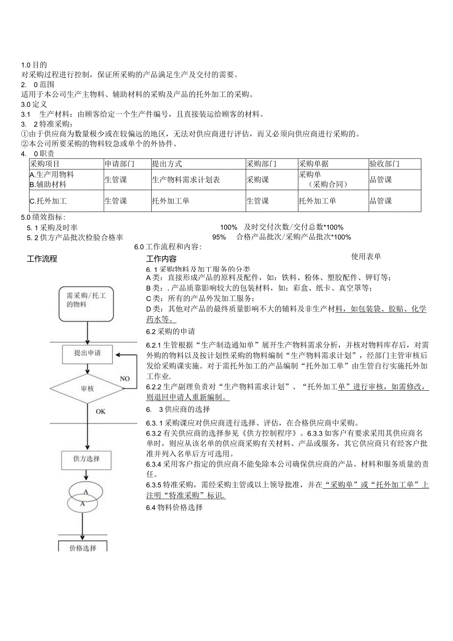 采购过程控制程序.docx_第2页