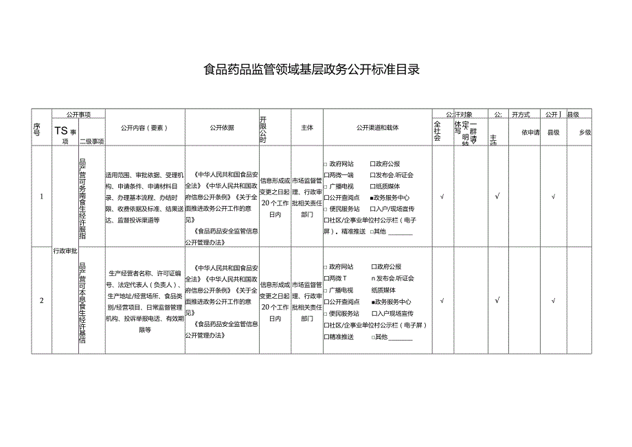 食品药品监管领域基层政务公开标准目录.docx_第1页