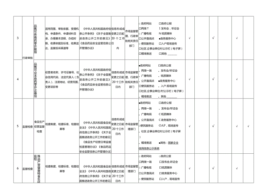 食品药品监管领域基层政务公开标准目录.docx_第2页