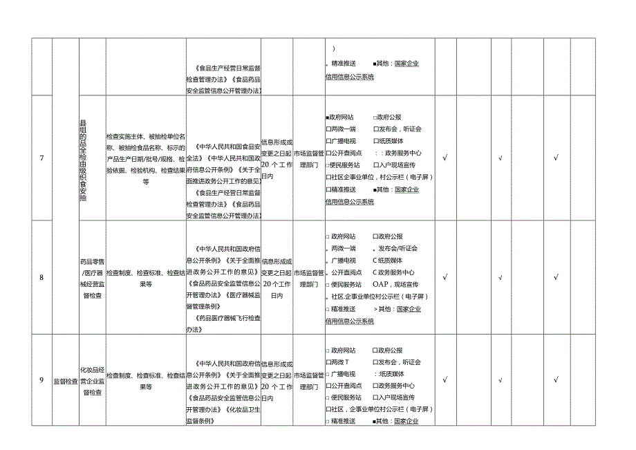 食品药品监管领域基层政务公开标准目录.docx_第3页