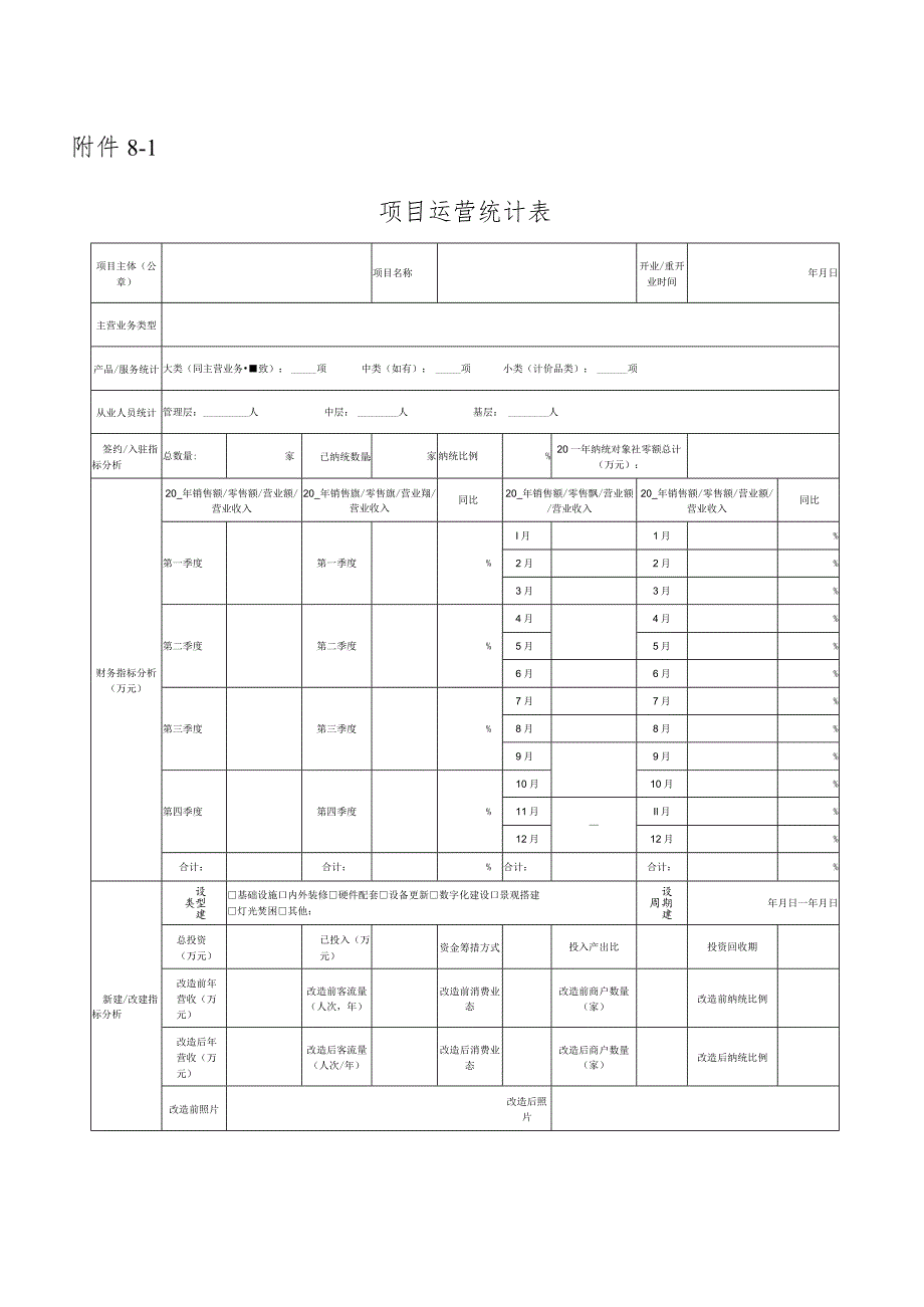 鼓励存量商业企业高质量发展项目申报指南.docx_第3页