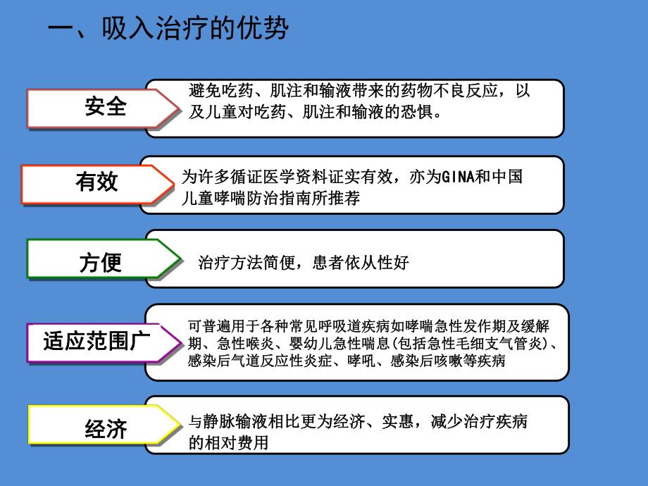 雾化吸入技术在儿科的使用.ppt.ppt_第2页