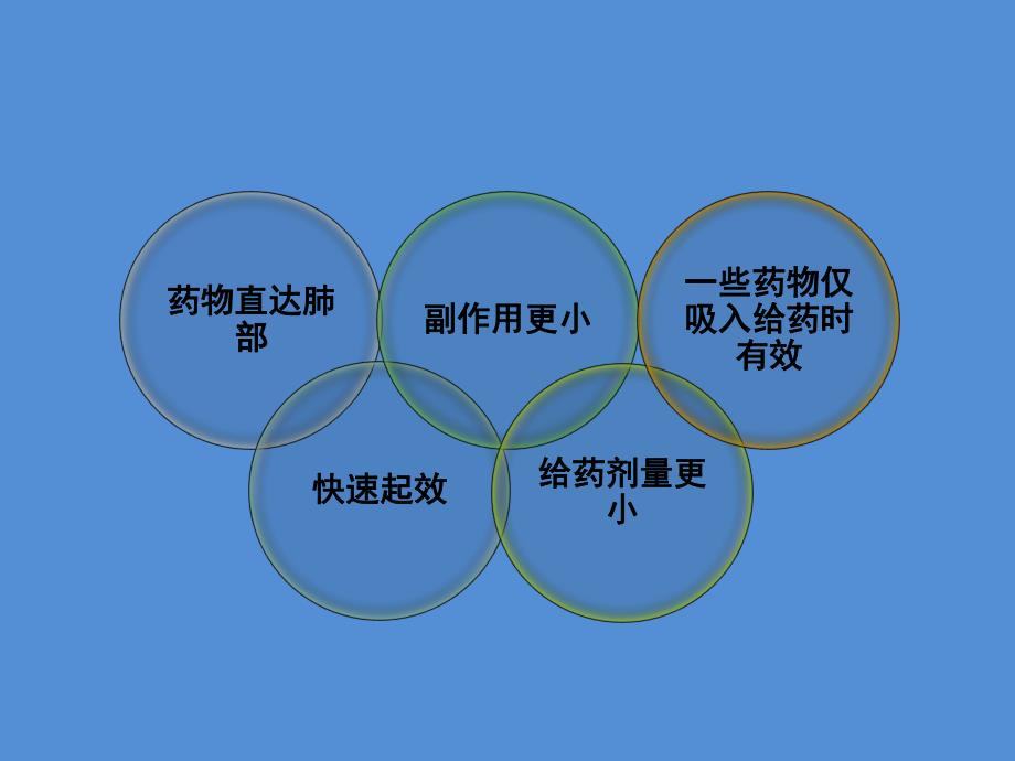 雾化吸入技术在儿科的使用.ppt.ppt_第3页