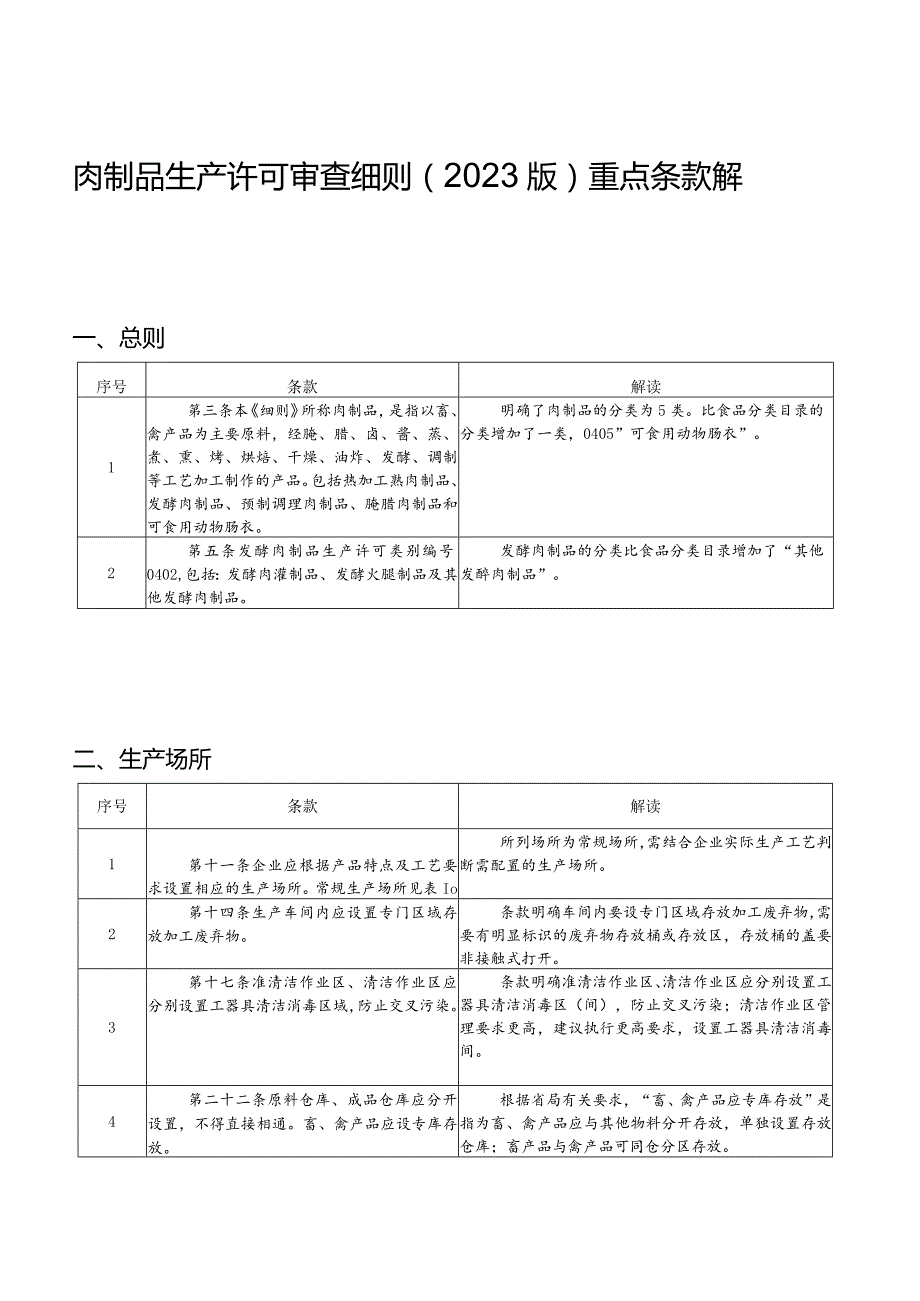 肉制品生产许可审查细则（2023版）重点条款解读.docx_第1页