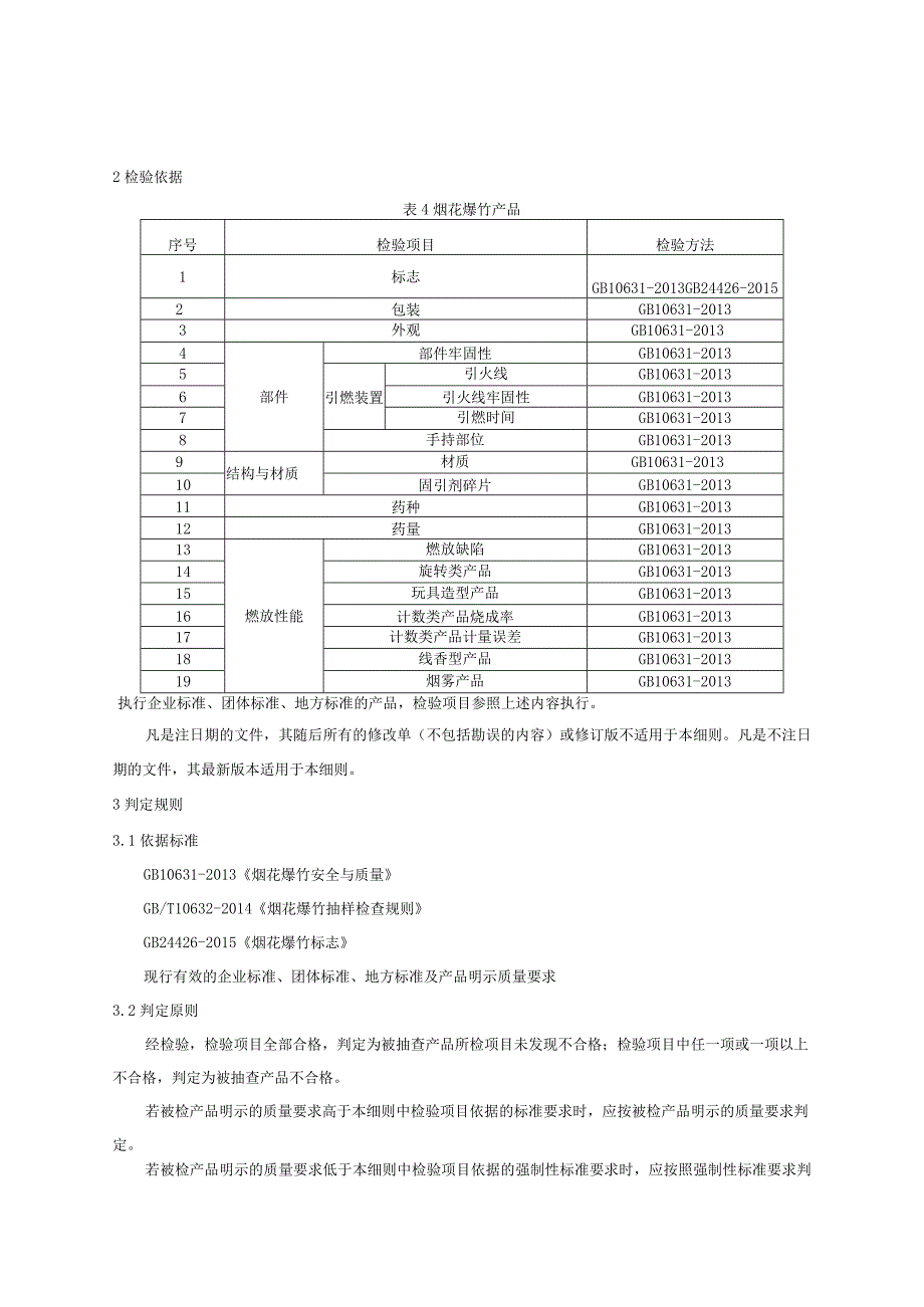 长春市2023年烟花爆竹产品质量监督抽查实施细则.docx_第2页