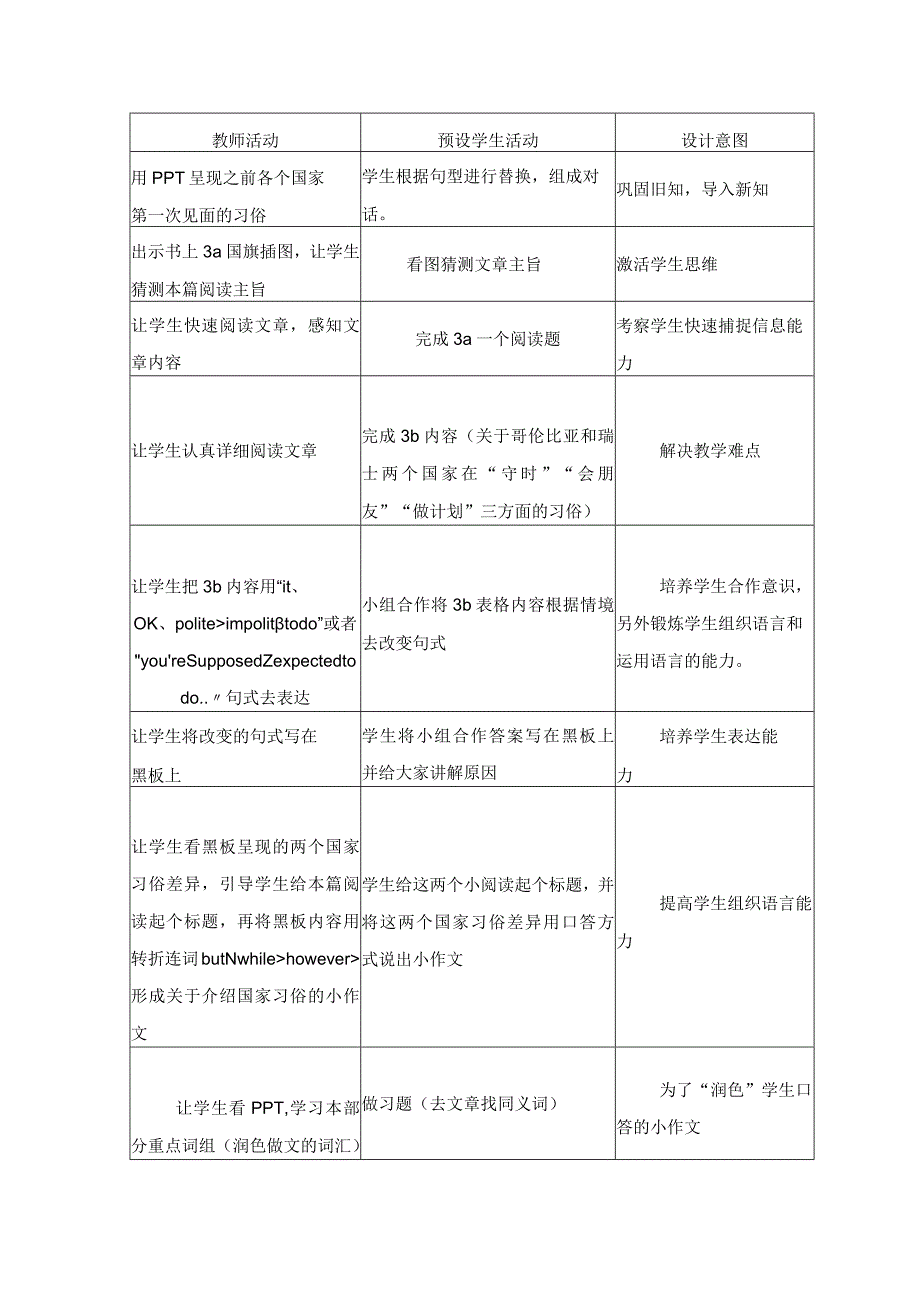 人教版九年级全册Unit10(SectionA-)信息化创新教学设计方案.docx_第2页