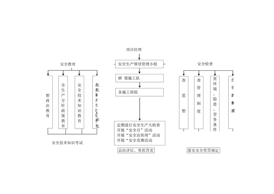 安全管理措施.docx_第2页