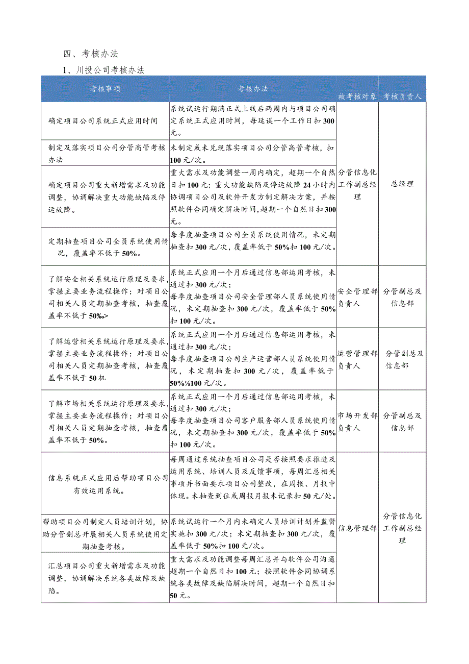 信息系统推进及考核办法.docx_第2页